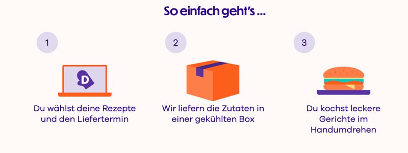 Dinnerly funktioniert ganz einfach